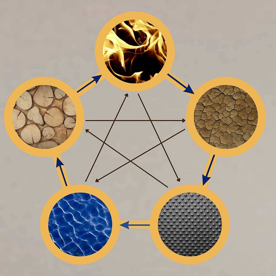 Feng Shui Fire Earth Metal Water Wood by Adelaide Feng Shui Consultant Lin Wang